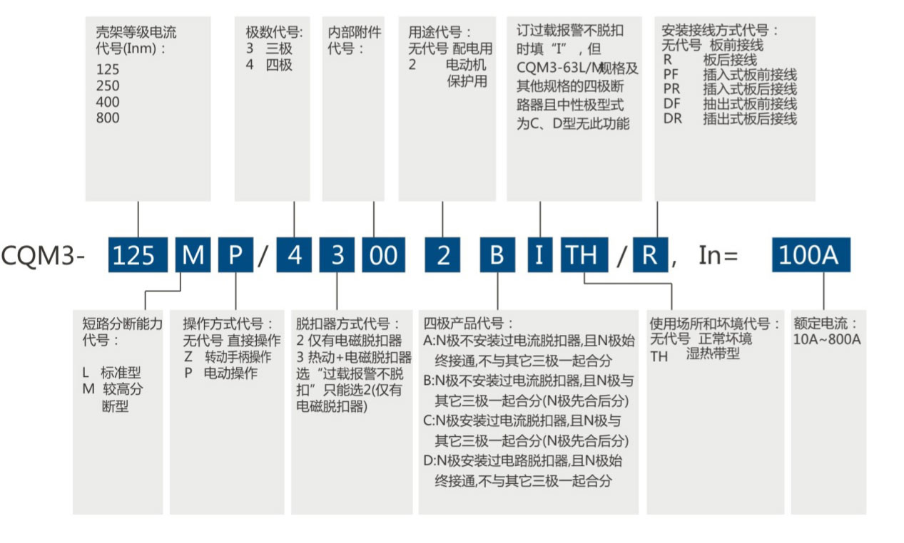 图片关头词