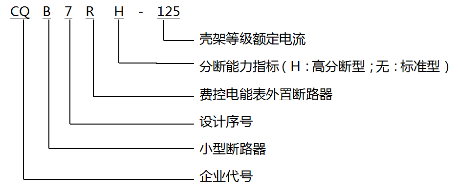 图片关头词