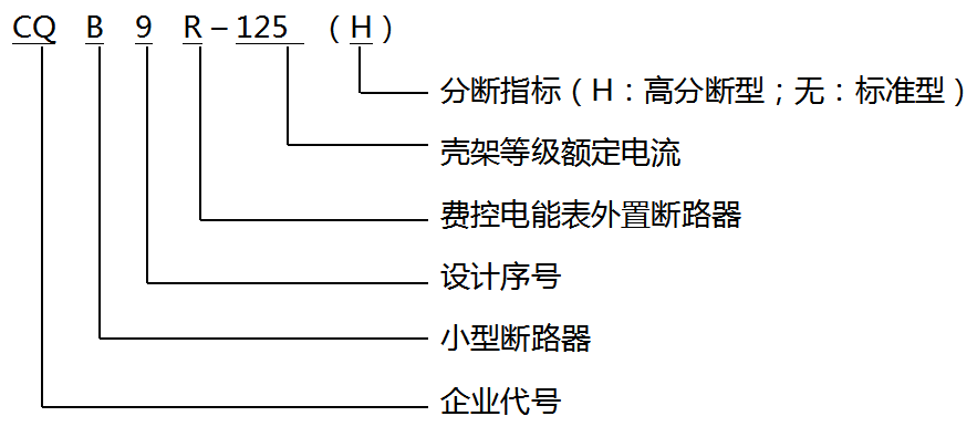 图片关头词